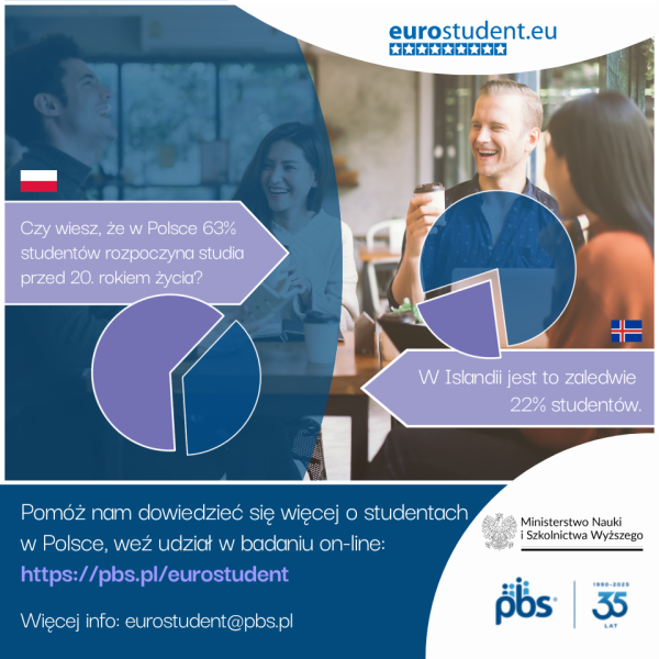 EUROSTUDENT